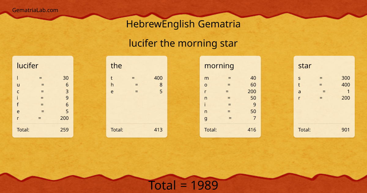lucifer the morning star in hebrewEnglish Gematria